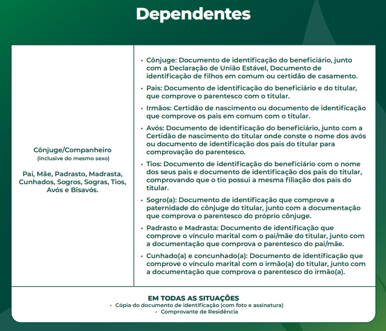 Imagem Documentos Medsenior Empresarial dependentes